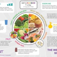 healthy eating balance