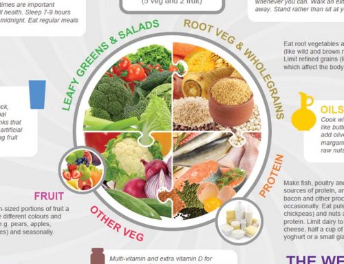 Nutrition Tips To Support Good Mental Health